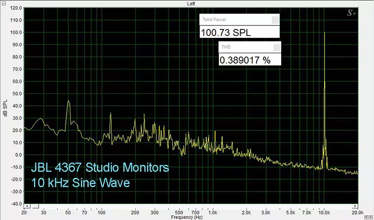 JBL 4367 10 kHz THD